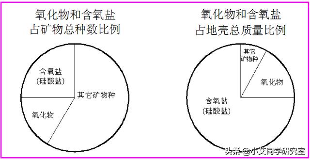 为什么水晶、玛瑙