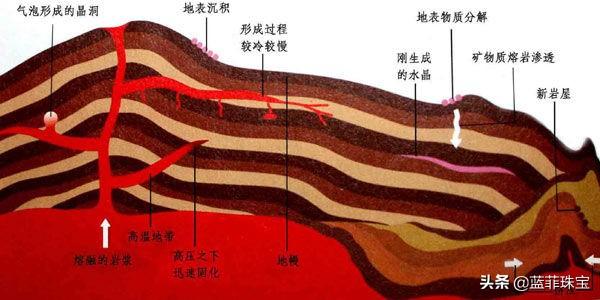 天然水晶是如何发育形成的？水晶小百科